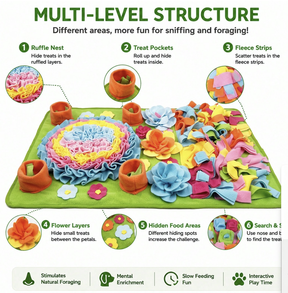 The OmniPaw™ ScentQuest — Interactive Snuffle & Slow-Feed Mat
